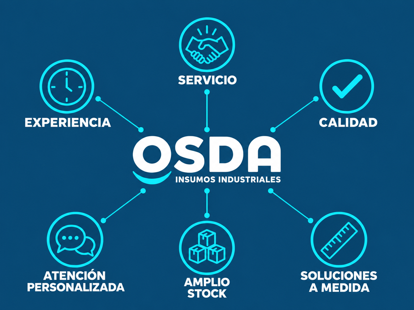 Más de 40 años acompañando a la industria