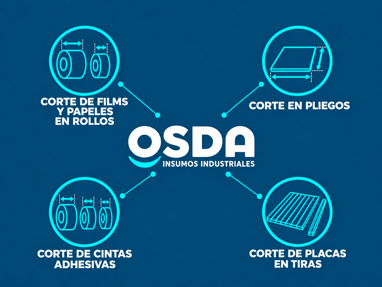 Servicios de corte a medida