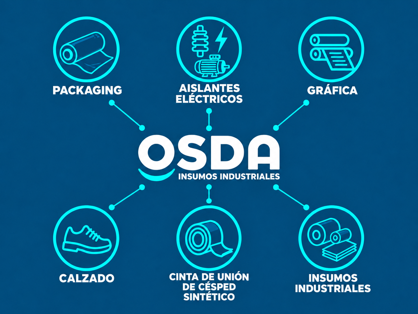 Los materiales que tu industria necesita